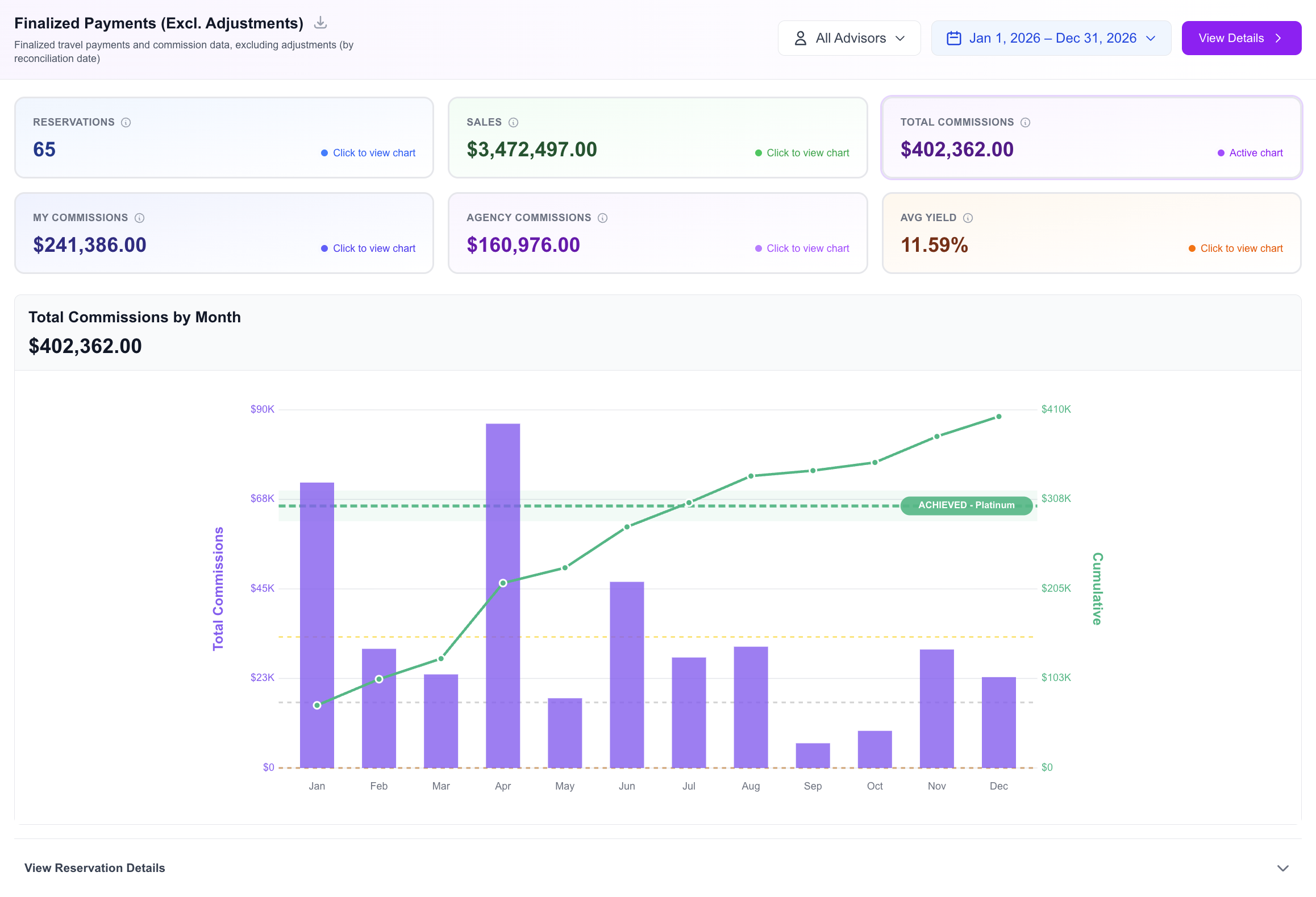 Toggle Travel Dashboard